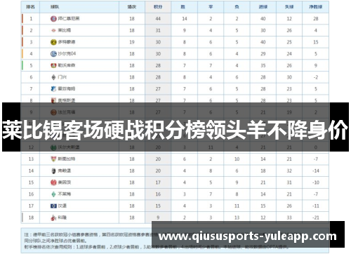 莱比锡客场硬战积分榜领头羊不降身价